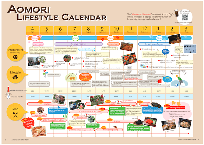 青森県　多言語版　青森のくらしカレンダー